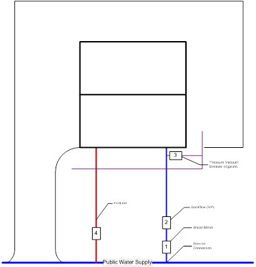 Example of containment and internal protection 