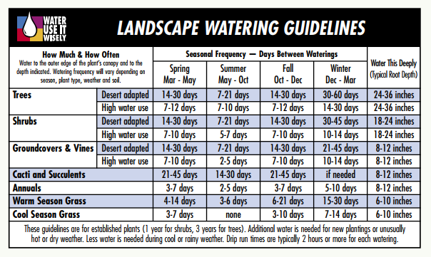 LandscapeWateringCard