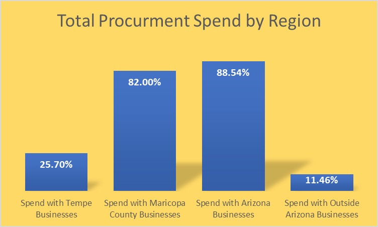 Combined Spending