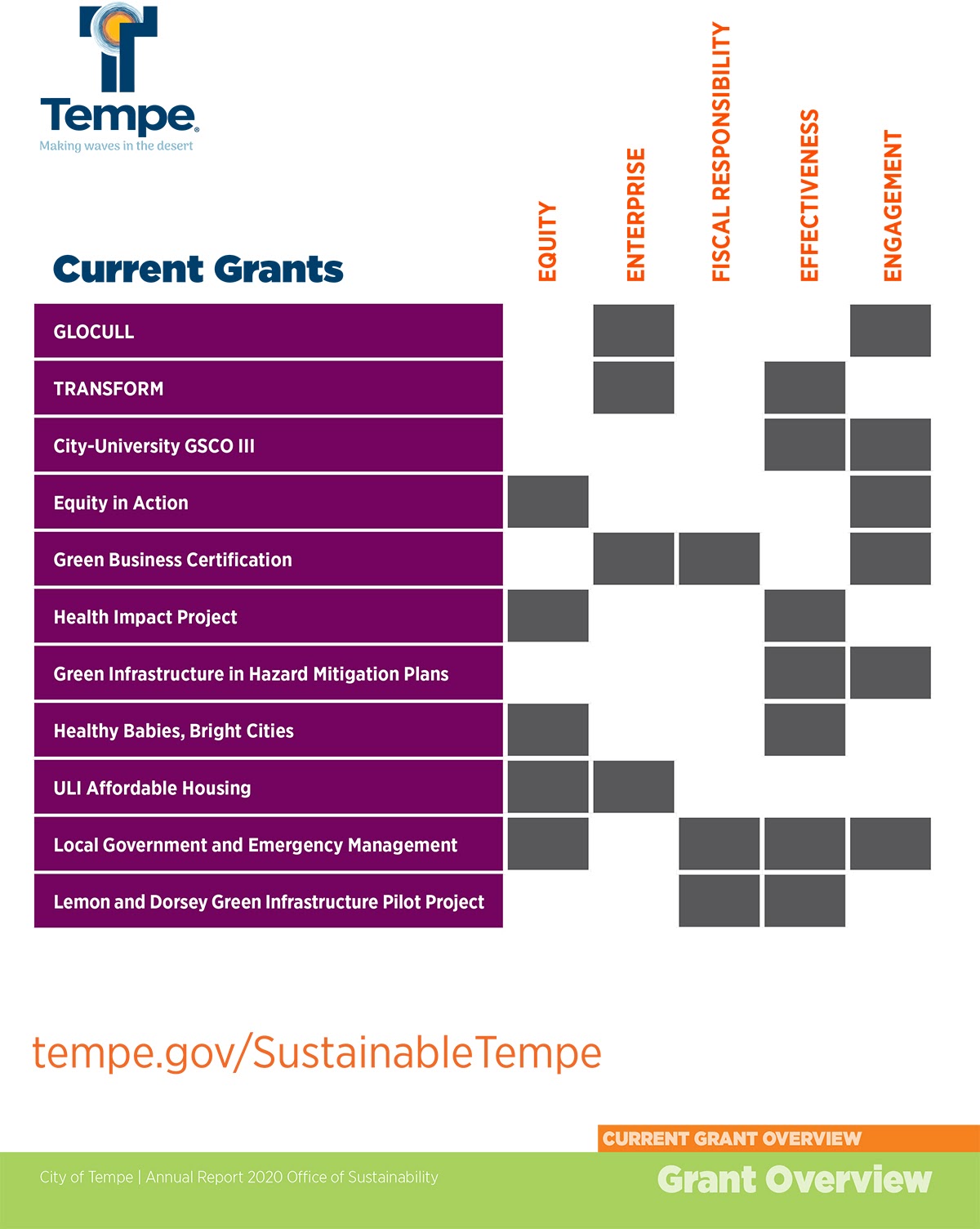 Current Grants Graphic