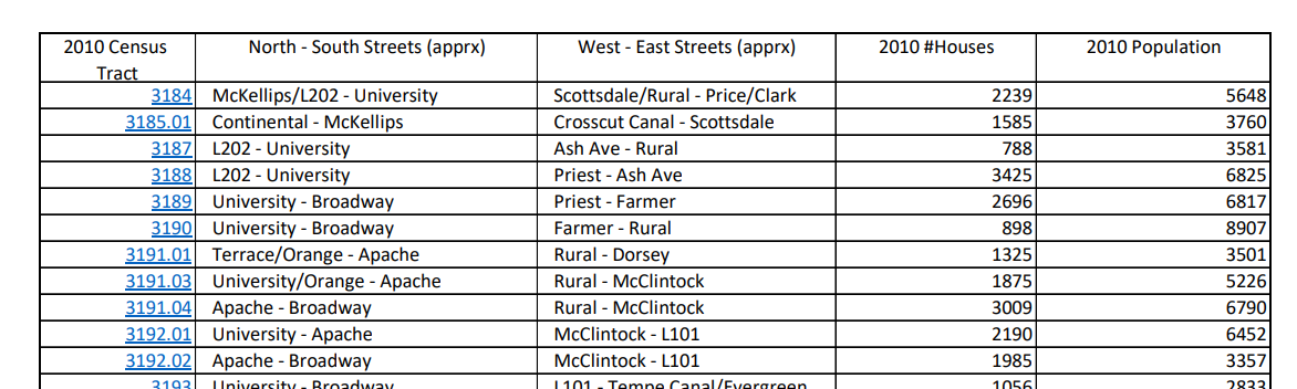 2010 Census snip