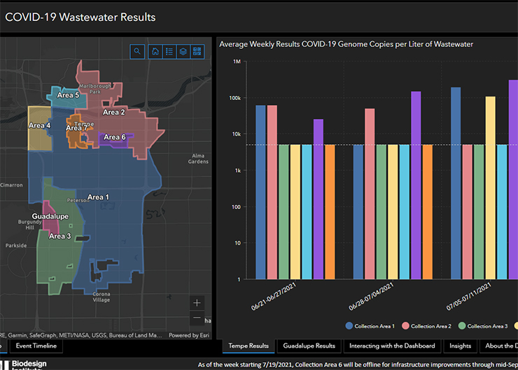 wastewater dashboard 740