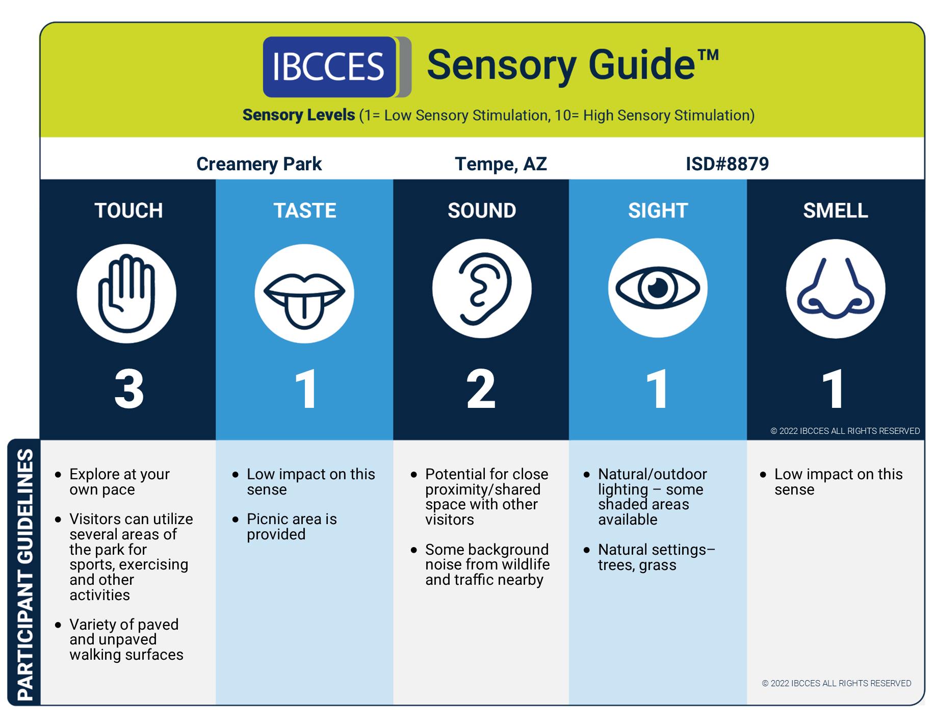 Creamery Park Sensory Guide