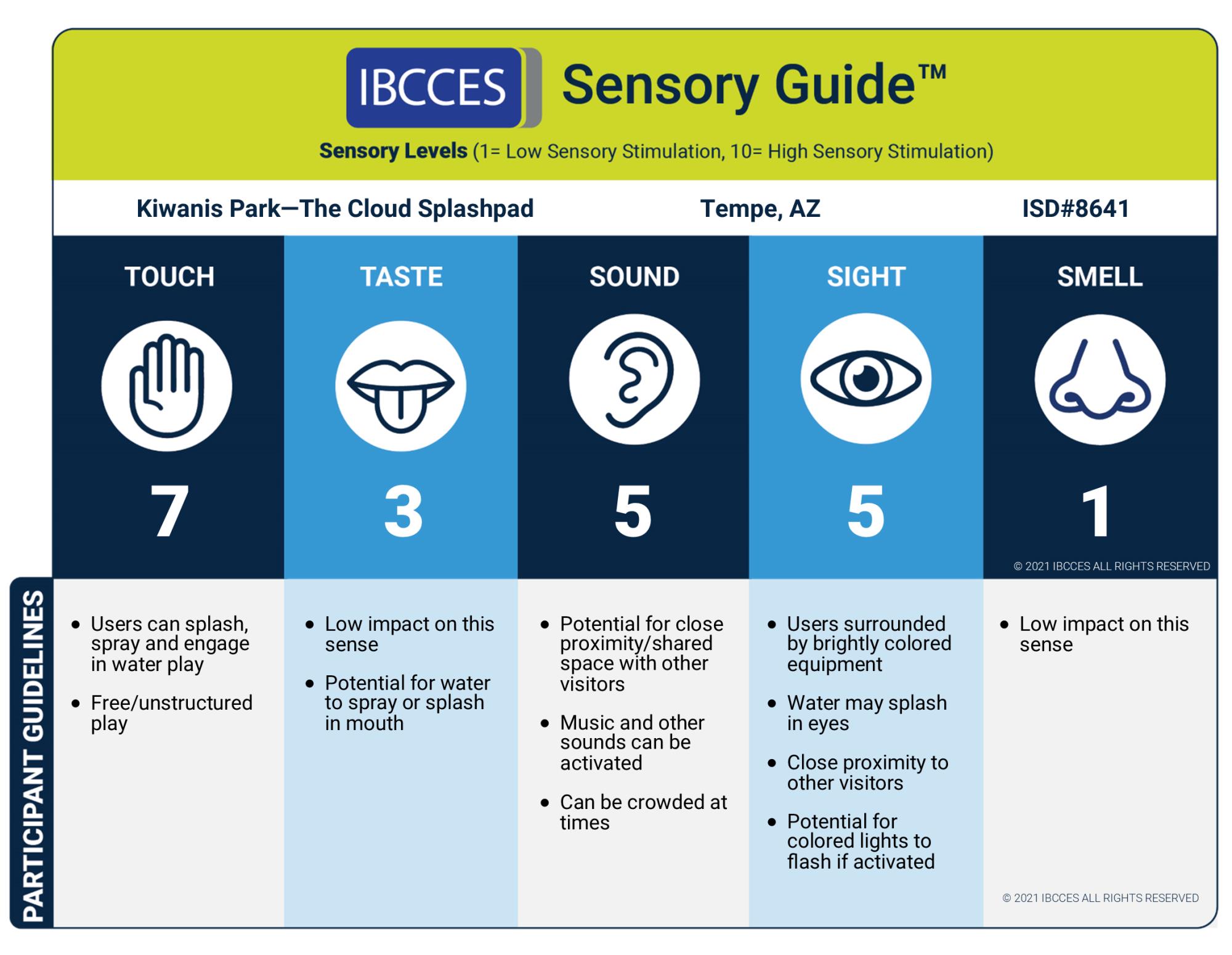 Kiwanis Park The Cloud Splashpad Sensory Guide