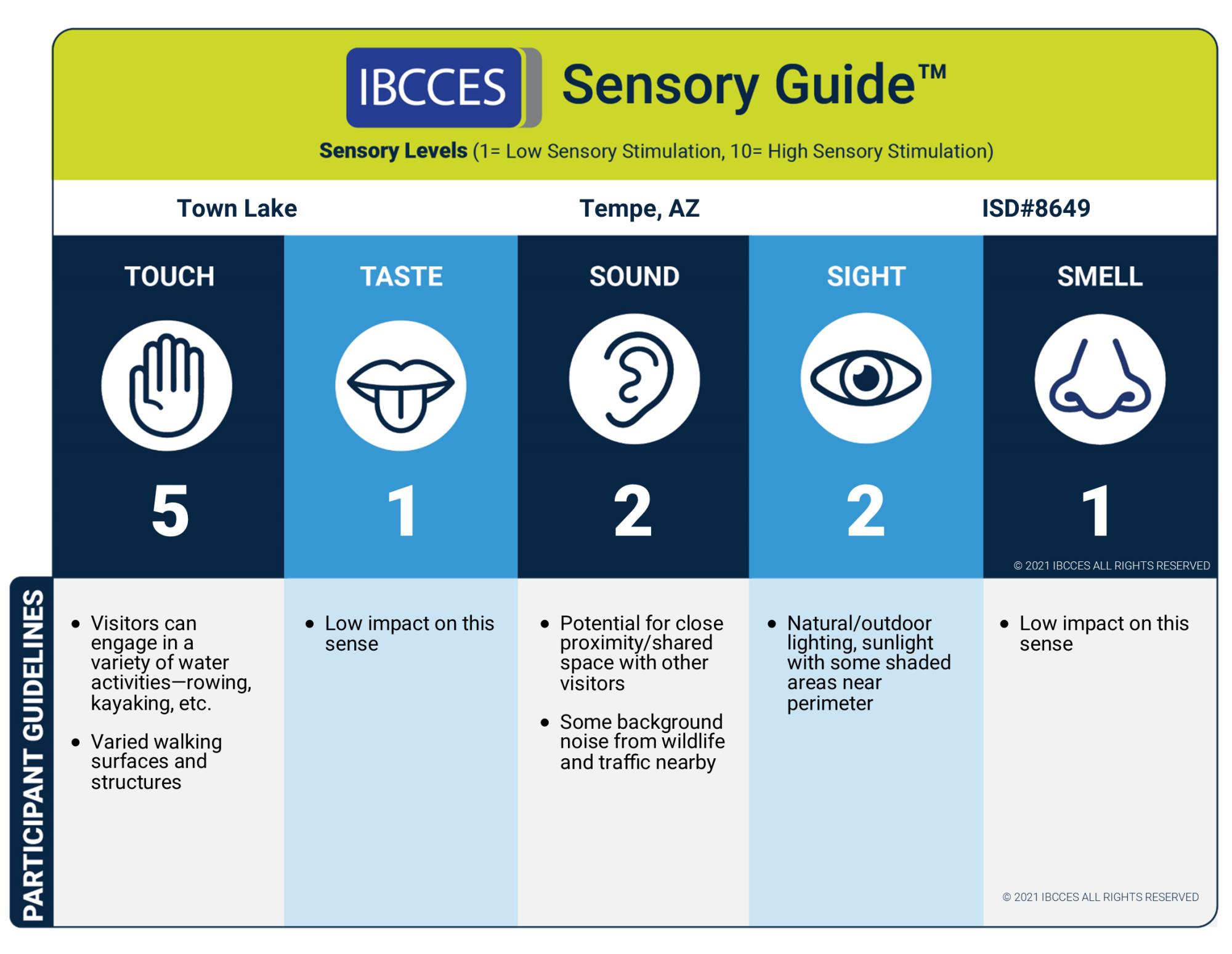 Town Lake Sensory Guide