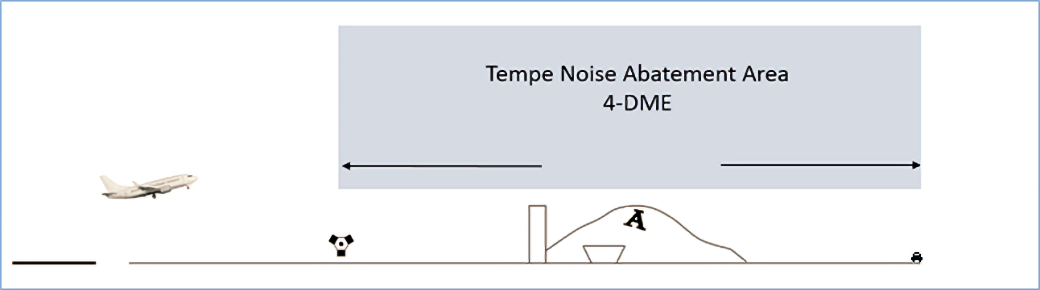 Tempe Aircraft Noise Abatement Area